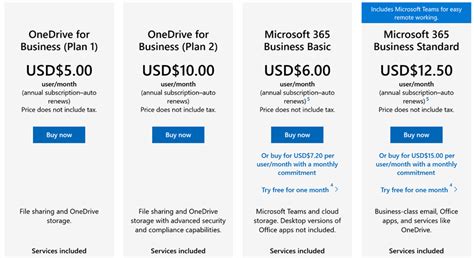 Compare Microsoft OneDrive vs. WeTransfer in 2023 .